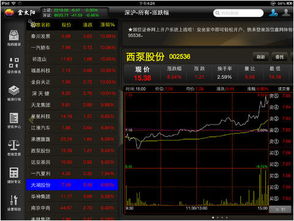 国信证券金太阳下载官网 国信证券金太阳怎么使用？