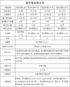 怎样划转交易保证金？