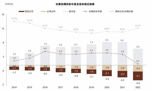 二手房首付比例怎么算,二手房首付款怎么算的