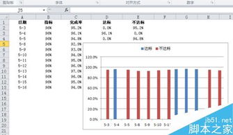 EXCEL怎么制作双色柱形图图表 