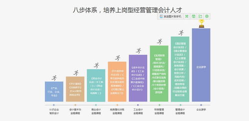 恒企会计价格,会计初级培训班一般多少学费