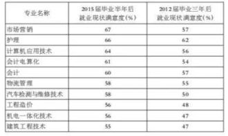 795万 2017届毕业生的就业路