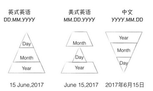 床用英文怎么写,床的英语单词怎么写-第4张图片