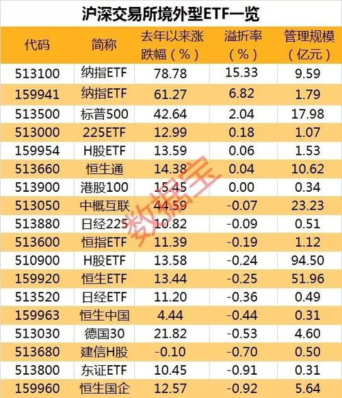 购买股票获得了一万元是否能算入GDP？购买彩票呢？求详细解释。