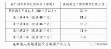 2017广州积分入学条件放宽,不用户口也能上公办学校 攻略收好啦 