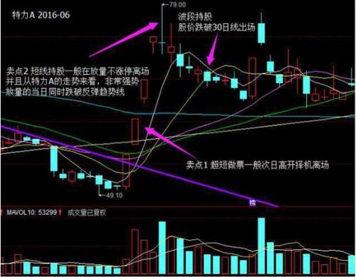 股票涨停后第二天还会涨停吗