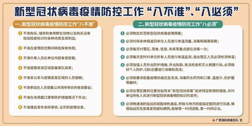 新型冠状病毒疫情防控工作 八不准 八必须 