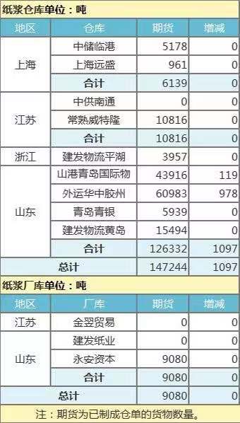 中粮集团 京粮集团 九三集团 哪个好?