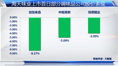 关于 新股 海天味业 ，它是属于哪个板块或行业的，我想潜伏一下同行跟风股！