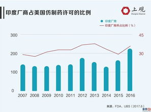 《我不是药神》中提到的印度仿制药能用吗为什么会比国内药便宜那么多