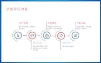 临沂核心期刊查重流程-步骤清晰,操作简单