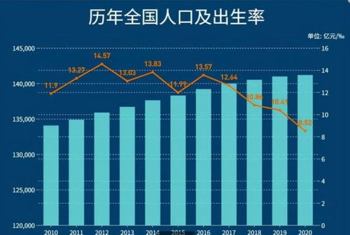 上海 鼓励生育,生育假从30天增加到60天,为何老百姓选择躺平