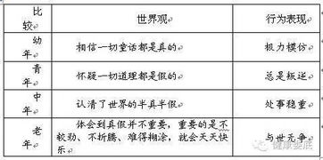 联合国重新划分人类年龄新标准,快看你是在青年还是中年