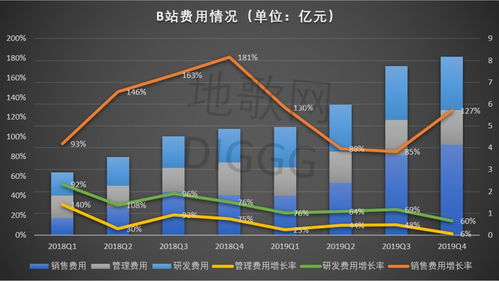 b站股票上市价格是多少