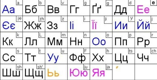 依次写出的意思解释词语—找规律的依次是什么意思？