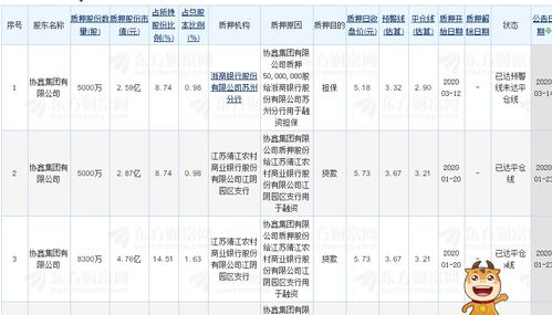 平仓线怎么看 平仓线怎么看 行情