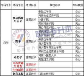 学护理专升本考试科目,决胜护理战场：专升本考试科目的攻略宝典