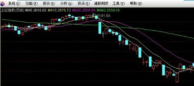 长江证券中各种颜色的线代表什么意思？