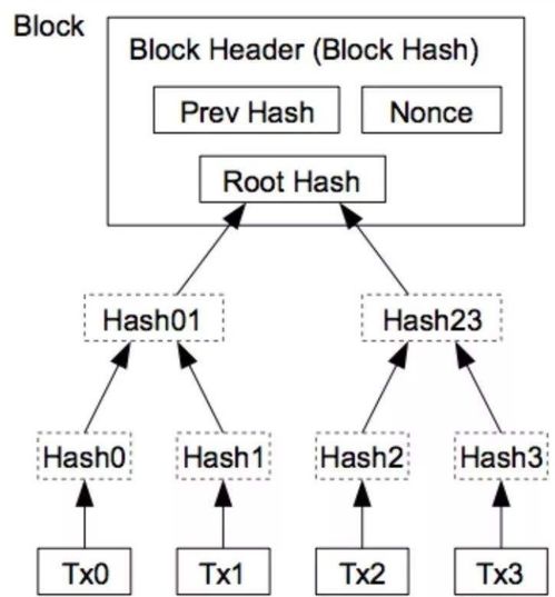 比特币底层技术 eth,什么是以太坊？