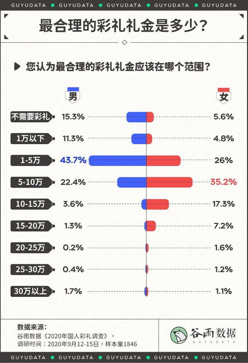 婚姻中，男方把钱基本全投进了股票，离婚时，男方声称钱全部赔在股市内。离婚时该怎么分割财产和债务？