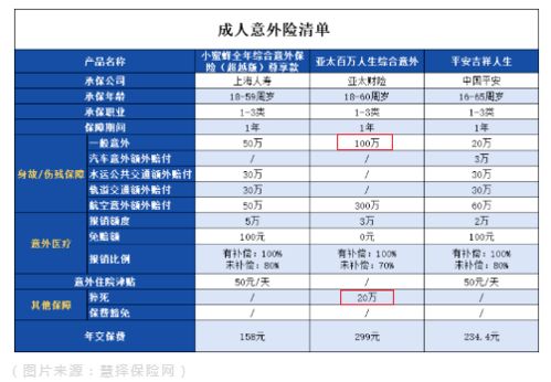 保险'；存款'；股票'；债券'；其他...