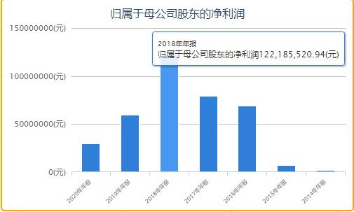 凯乐科技4月24日上市的股票发行价格是多少？