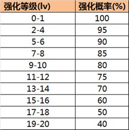 剑侠情缘手游强化20活动, 剑侠情缘手游强化20活动