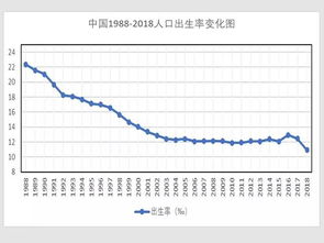 如果中国放开生育,人口数量能增长吗