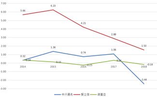 公司每股净得现金是什么概念？