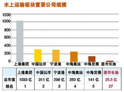 证监会拟明确可转债重组相关制度安排