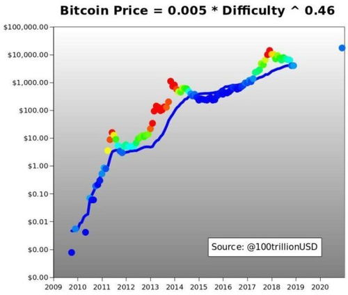 比特币2021挖矿难度,比特币现在挖矿难吗