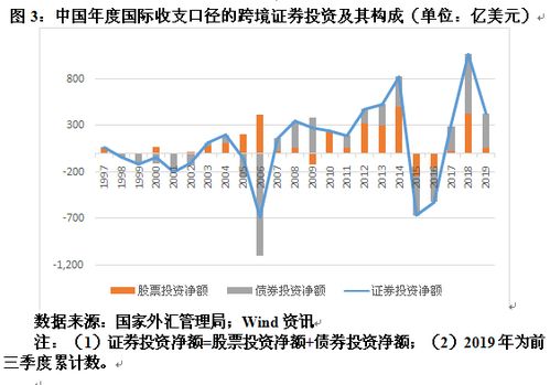 证券投资工具包括哪些