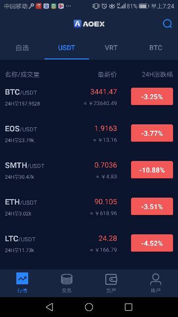 哪里查询比特币,比特币行情哪里看最好？想看一些比较及时性的