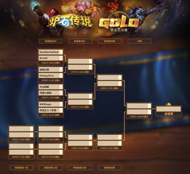 炉石黄金总决赛(2022年炉石传说全球总决赛中国选手共几个名额)