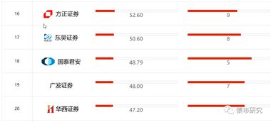 什么样的企业、机构可以发行债券？