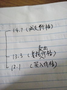 我委托卖出价格是低于13.3元卖出，一开市却在14.7元自动卖出了，有点想不明白？