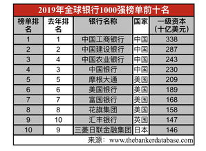 工商银行小户额管理费起征点