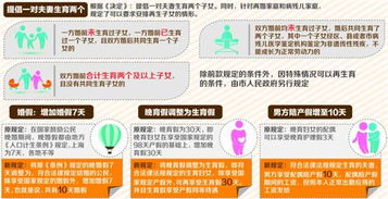 上海生二胎政策(上海生二胎补贴最新政策2022年)