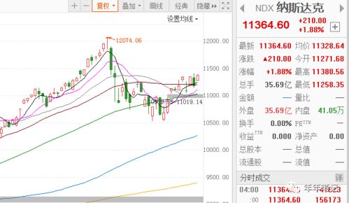 A股三大指数掉队，能源金属、化学制药、中药板块崭露头角