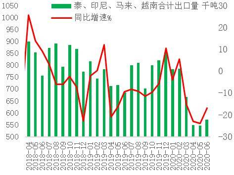 胶价下跌、什么时候会涨