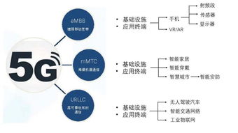 5G和北方导航有什么关系