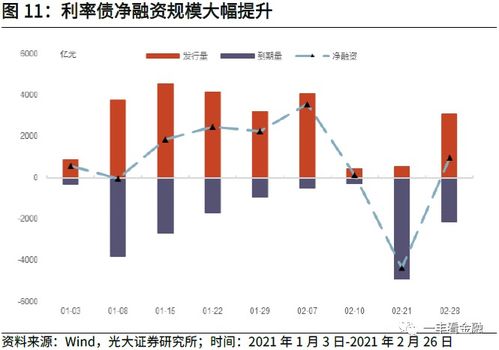 同业存款利率多少？