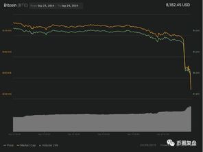 手表比特币价格显示,怎么设置Watch Only监视比特币钱包？