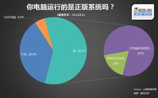 现在中国电脑操作系统大部分是什么系统 ZOL问答 