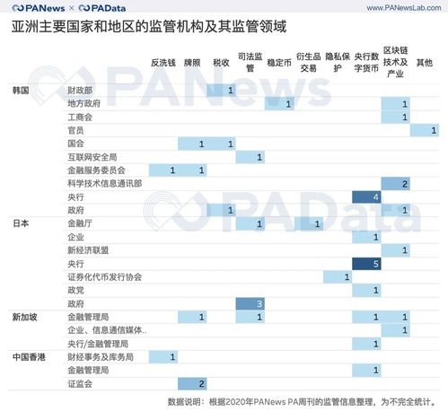 tokentoken,序言:数字货币的兴起 tokentoken,序言:数字货币的兴起 活动