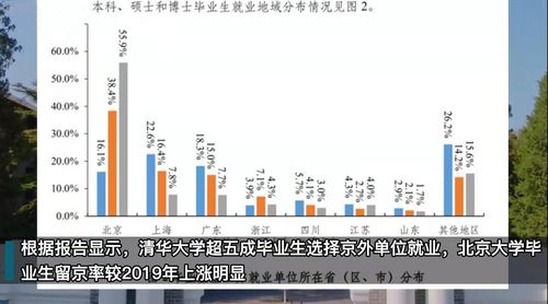 七成清华毕业生进入体制内,超半数选择离京就业,果然还是编制香