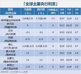 新股申购概率大吗