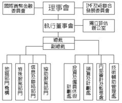 国际货币基金组织的定义