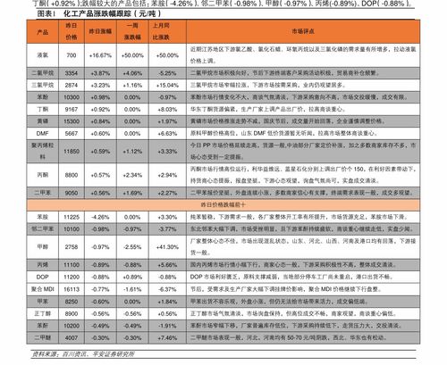 龙币回收最新价格表图片,更新最新的价格表。 龙币回收最新价格表图片,更新最新的价格表。 应用