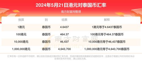 ena币今日价格查询,今天缅币兑换人民币汇率是多少